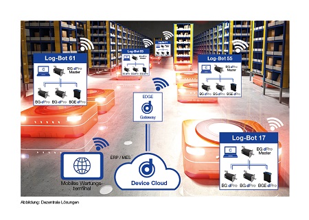 Professional article: Smart, connected motors enable decentralised solutions without PLCs 2